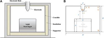 Multi-Physics Modeling of Steel Ingot Melting by Electric Arc Plasma and its Application to Electric Arc Furnace